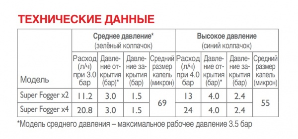 микроспринклер ndj х 4 super fogger 4/7 (blue) barb 4/7